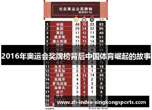 2016年奥运会奖牌榜背后中国体育崛起的故事 2016年奥运会奖牌榜背后中国体育崛起的故事